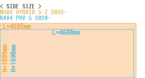 #NOAH HYBRID S-Z 2022- + RAV4 PHV G 2020-